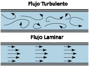 Flujo-Laminar-2